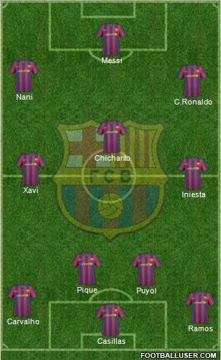 F.C. Barcelona Formation 2010