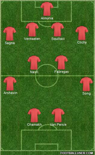 Fifa Team Formation 2010
