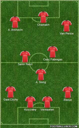 Arsenal Formation 2010