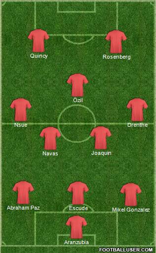 Football Manager Team Formation 2010