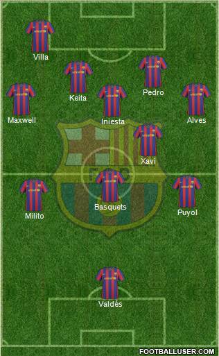 F.C. Barcelona Formation 2010