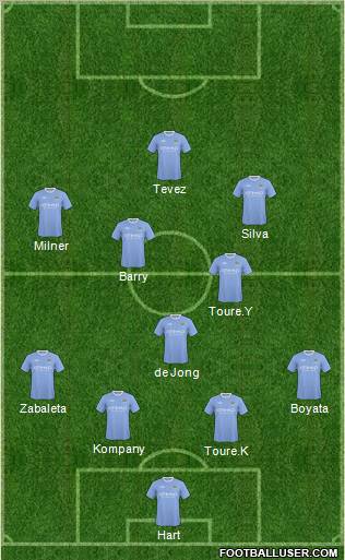 Manchester City 4-5-1 football formation