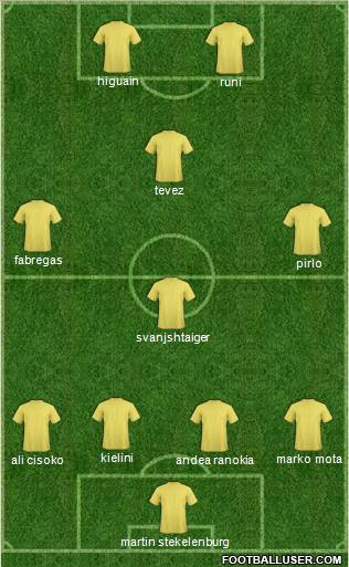 Champions League Team Formation 2010