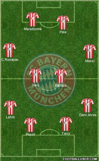 FC Bayern München Formation 2010