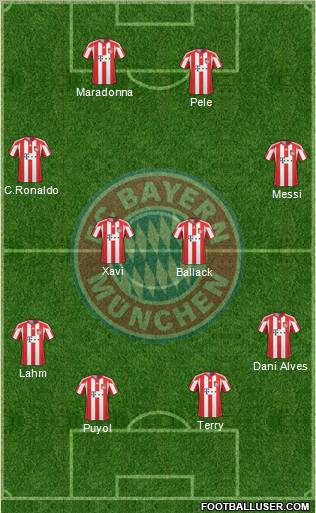 FC Bayern München football formation