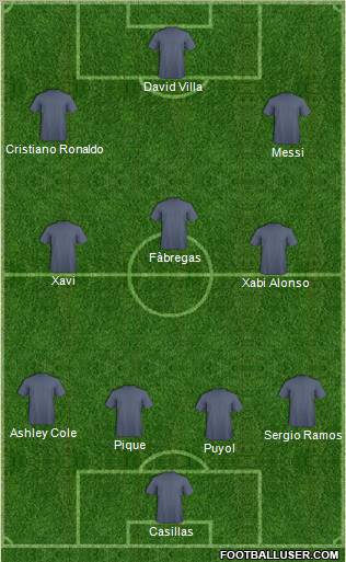 Champions League Team Formation 2010
