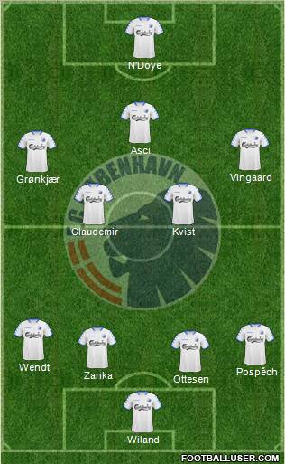 Football Club København Formation 2010