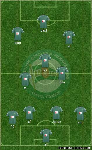Lechia Gdansk Formation 2010