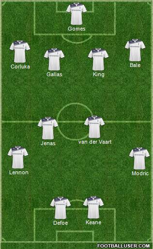 Tottenham Hotspur 4-4-2 football formation