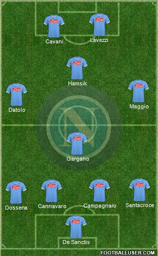 Napoli 4-4-2 football formation