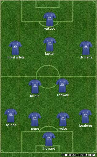 Everton Formation 2010