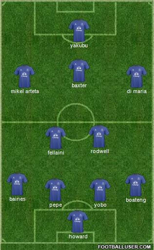 Everton football formation