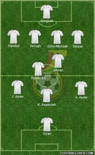 Ghana football formation