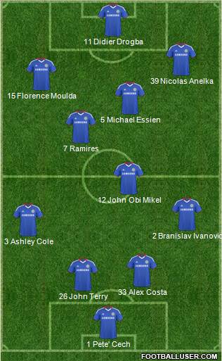 Chelsea Formation 2010