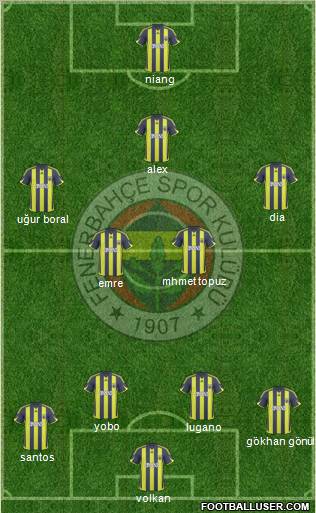 Fenerbahçe SK Formation 2010