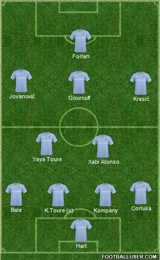 Manchester City Formation 2010