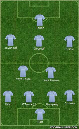 Manchester City 4-5-1 football formation