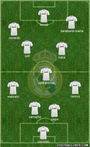 Real Madrid C.F. Formation 2010
