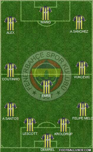 Fenerbahçe SK Formation 2010