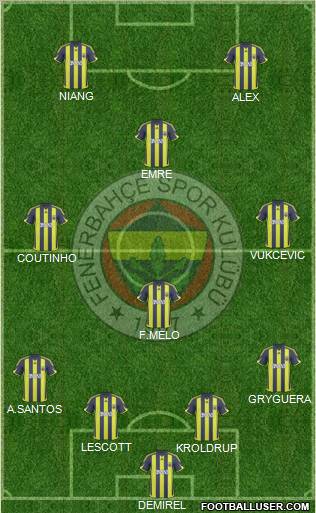 Fenerbahçe SK Formation 2010