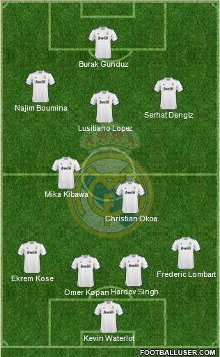 Real Madrid C.F. Formation 2010