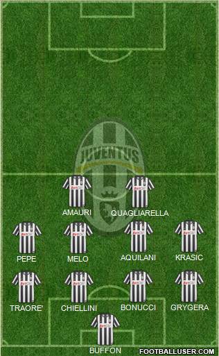 Juventus Formation 2010
