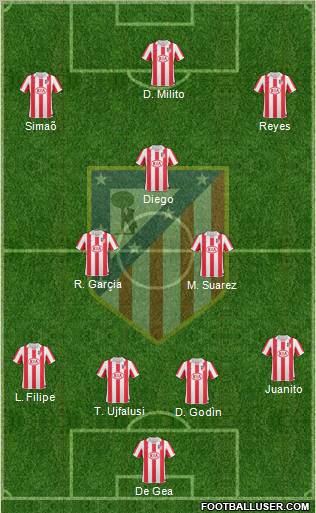 C. Atlético Madrid S.A.D. Formation 2010