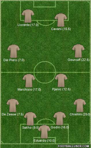 Football Manager Team Formation 2010