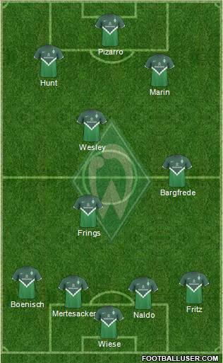 Werder Bremen Formation 2010