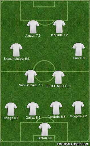 Dream Team Formation 2010