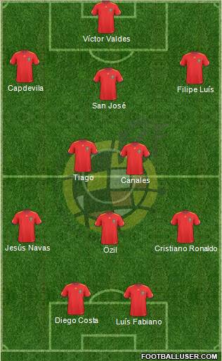 Spain Formation 2010