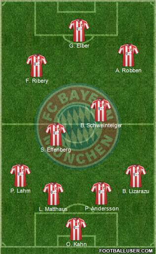 FC Bayern München Formation 2010