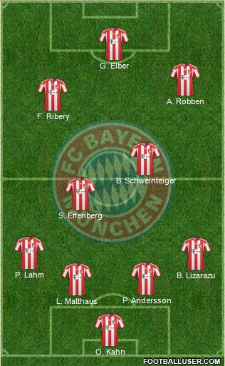 FC Bayern München football formation