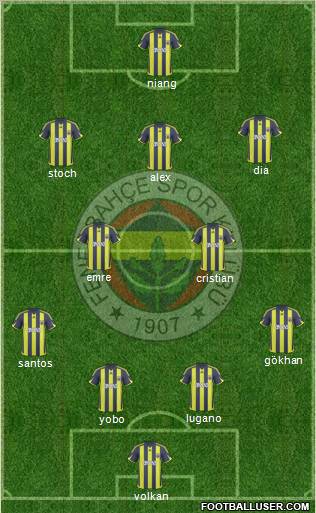 Fenerbahçe SK Formation 2010
