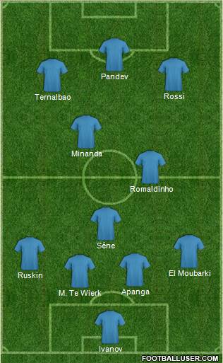 Pro Evolution Soccer Team Formation 2010