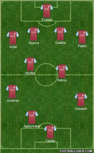 Aston Villa 4-2-3-1 football formation