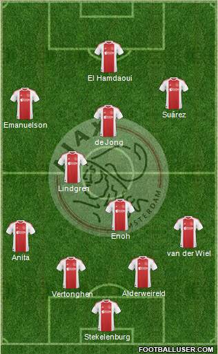 AFC Ajax 4-3-3 football formation