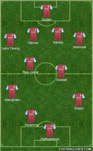 Aston Villa Formation 2010