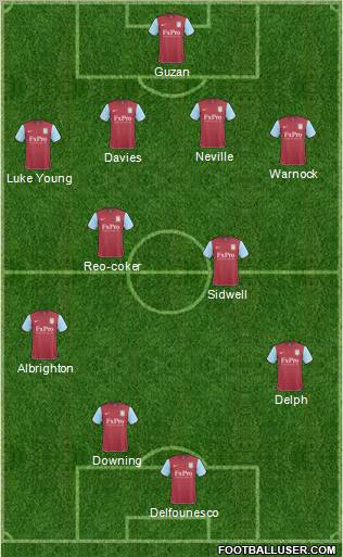 Aston Villa 4-2-3-1 football formation