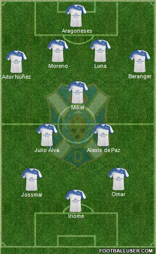 C.D. Tenerife S.A.D. football formation