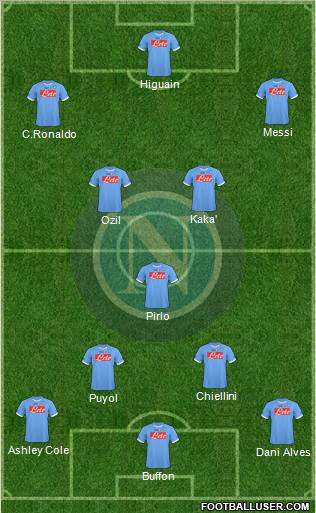 Napoli 4-3-3 football formation