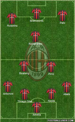 A.C. Milan Formation 2010