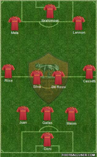 AS Roma Formation 2010