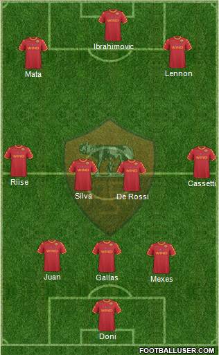 AS Roma football formation