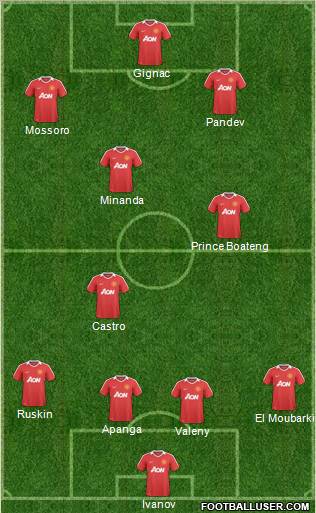Manchester United Formation 2010