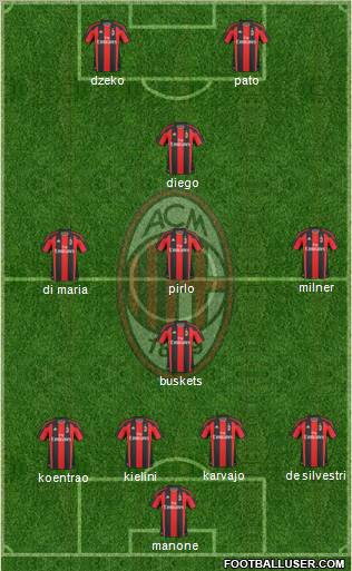 A.C. Milan Formation 2010