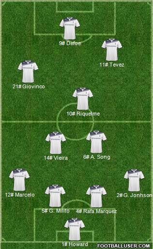 Tottenham Hotspur 4-2-1-3 football formation