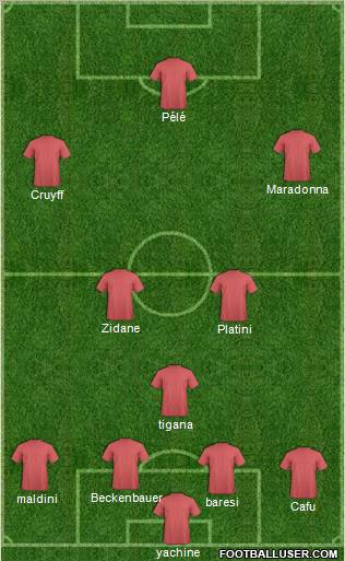 Dream Team Formation 2010