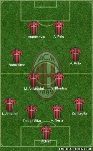 A.C. Milan Formation 2010