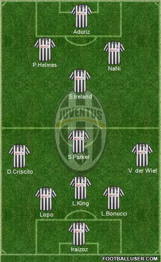 Juventus Formation 2010